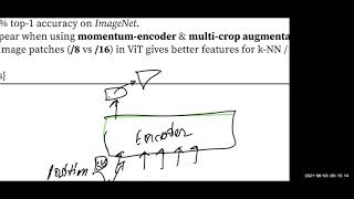 Emerging Properties in Self-Supervised Vision Transformers (aka. DINO)