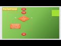 INTROJS03 - Intro to Loops