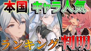 【鳴潮】本国版！全キャラ人気ランキングが判明！意外なキャラが好評価！【めいちょう】【攻略解説】/#鳴潮/今汐こんし/長離ちょうり/ツバキ/吟霖/アンコ/ティアリスト