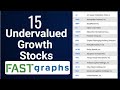 15 Undervalued Growth Stocks | FAST Graphs