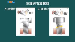 機構設計與應用_蔡裕祥_單元五 機械零組件介紹(1)_Part 3 螺紋的原理與分類