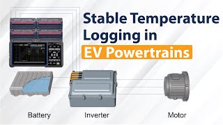 Noise immunity of temperature measurement in EV