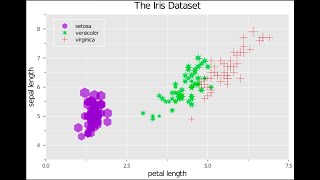 Plotting with Julia and Plots.jl Tutorial Series Video 3: Scatter Plots (using the Iris Dataset)