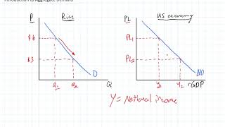 Introduction to Aggregate Demand (AD)