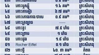 ឈ្មោះកោះក្នុងព្រះរាជាណាចកក្រម្ពុជា