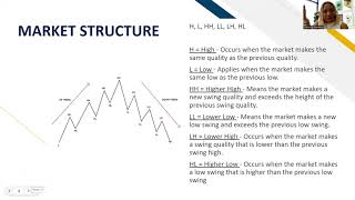 Trend/Market