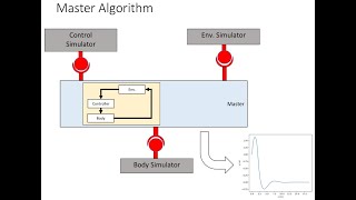 Getting started on co-simulation with the INTO-CPS App