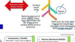 Sifat sebatian ion dan kovalen pt3