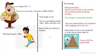 Analogy to understand Working stress method and ultimate load method