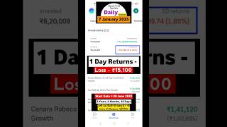 7/1/2025🚀 My Mutual Fund Portfolio l Daily Updates #shorts #shortsvideo #mutualfunds