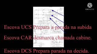 Treinamento Tec. Elevadores. Como ler Diagrama Otis(Modelinho).