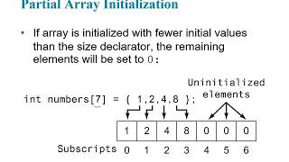 Gaddis C++ Chapter 07 - Arrays and Vectors