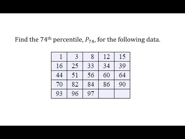 How To Find 75th Percentile Of Data