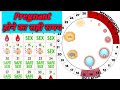 #OvulationTime#Safeperiod How to calculate ovulation date || Pregnant होने का सही समय #nursingvilla