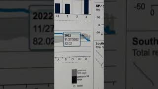 Why SoCal Gas is at Fault For Doubling Your Natural Gas Bill