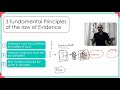 3 Fundamental Principles of the Law of Evidence| Lesson 3 of 50 | Indian Evidence Act