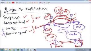 SQL Server Replication - Part 1