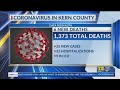 Kern County Public Health reports 6 new COVID-19 deaths, 25 new cases