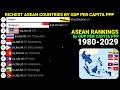 Richest ASEAN countries by GDP PPP per capita 1980-2029