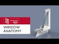 Windows 101: Window Anatomy