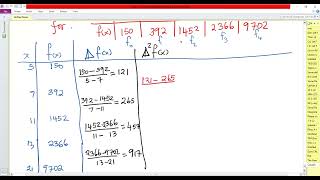 How to Easily Draw a Divided Difference Table