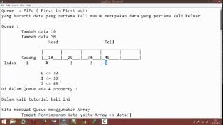 Tutorial Cara Membuat Queue di Java