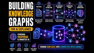 From Raw Data to Knowledge Graph | AI Explained