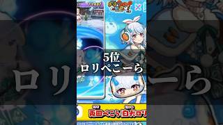 【ぷにぷに】ホロライブコラボランキングTOP12！第1弾〜第3弾まで #ぷにぷに #ホロライブ #ランキング