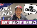 The Truth about AUSTRALIAN University Rankings (2024)