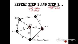 Part III Dijkstra's Algorithm Example 1