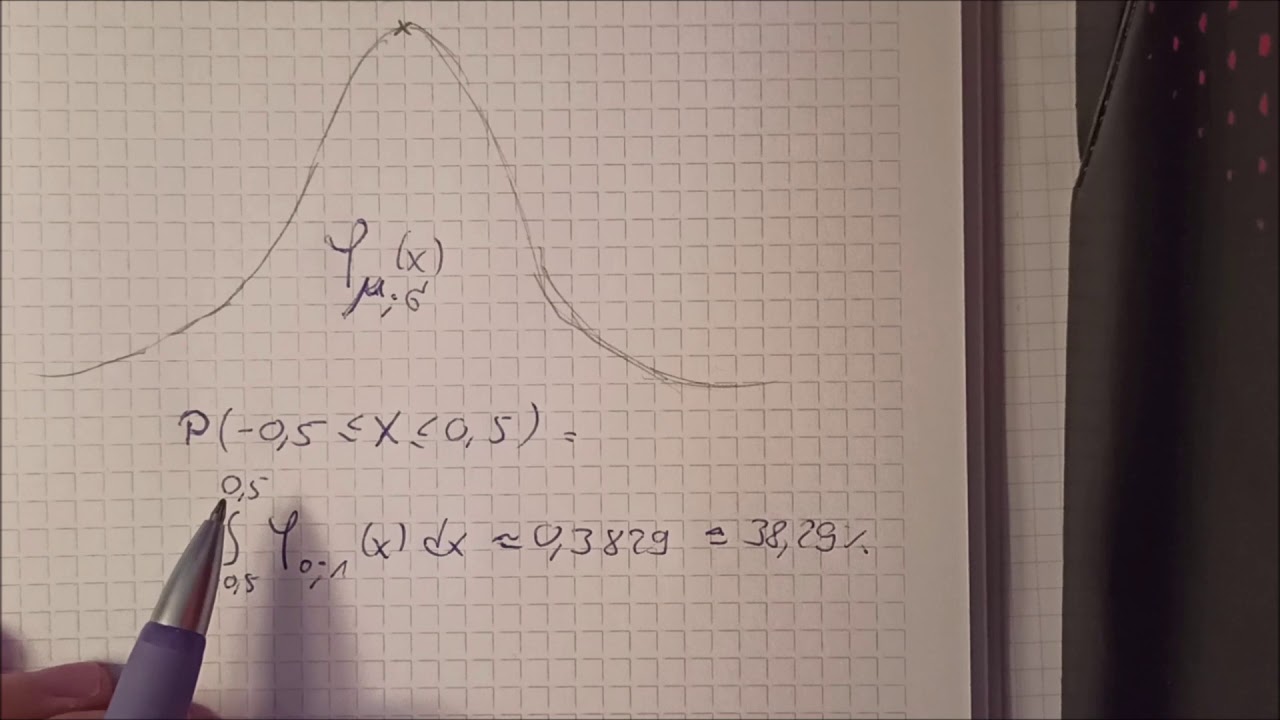 Gauß'sche Glockenfunktion Und Normalverteilung - YouTube