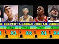 All NBA MVP Winners 1956-2024