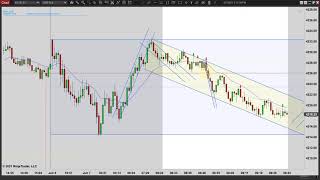 Price Action Trading - Slow Range Day - Episode 06 07 21
