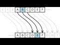 Python Mini Project || How to Encrypting & Decrypting The Cipher Message