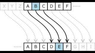 Python Mini Project || How to Encrypting & Decrypting The Cipher Message