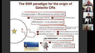 Supernova remnants: cosmic-ray escape and radiative signatures | Silvia Celli