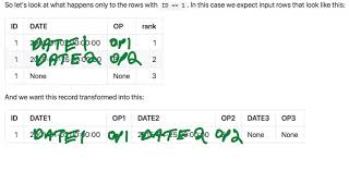 Designing data transforms with cdata/data_algebra