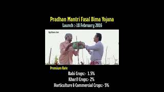 #shorts #short #PMFBY  Pradhan mantri fasal Bima Yojana