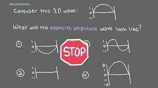 Wave Interference - 1D