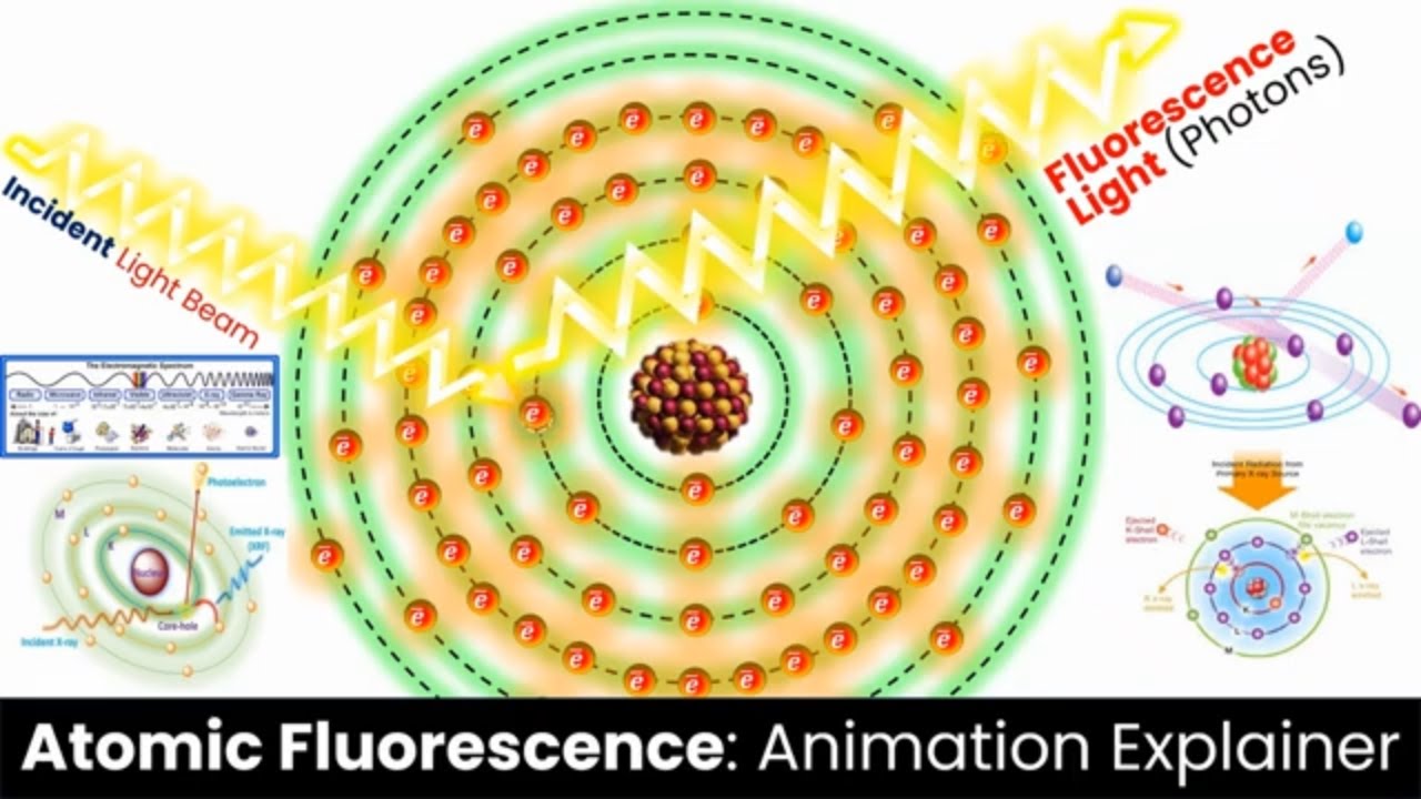 Atomic Fluorescence Explained Stunning Physics Animation
