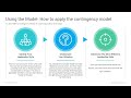 fiedler’s contingency model powerpoint templates slidesalad