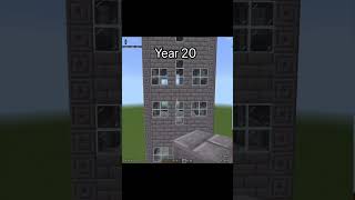 Skyscraper Ages (World’s Smallest Violin)