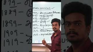 இந்திய காங்கிரஸ் முக்கியமான தலைவர்கள்.