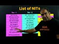 JEE Main 2024   ALL Categories  NITs Cutoffs🎯  Minimum Marks to get Top NITs  Vinay Shur Sir