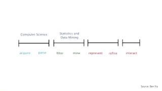 Details of the Data Science Process - Data Visualization and D3.js