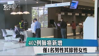 402例肺癌新增　僅1名男性其餘皆女性