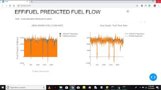 Machine Learning : Airline Fuel Rate Prediction Using XgBoost and Linear Regression