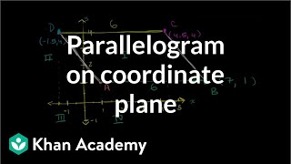 Parallelogram on the coordinate plane | Geometry | 6th grade | Khan Academy