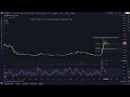 hbar massive bullish pattern hedera price prediction and technical analysis today