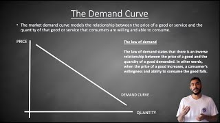 What is demand?